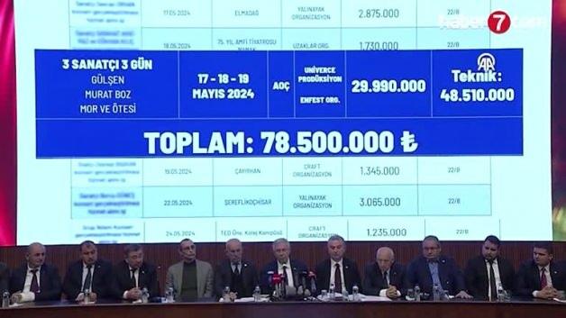 CHP’de konser paniği! İptal ettiler CHP’de konser paniği! İptal ettiler