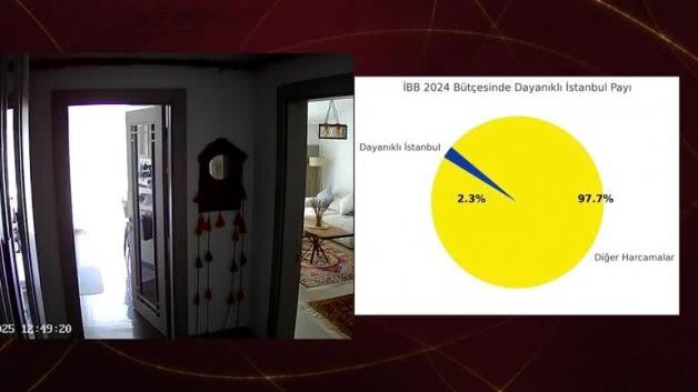 Ranta para var İstanbul’un yenilenmesine yok! İşte İBB’nin ortaya çıkan fiyaskosu