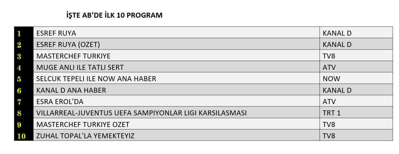 01 Ekim 2025 Çarşamba Reyting Sonuçları! 01 Ekim 2025 Çarşamba Reyting Sonuçları!