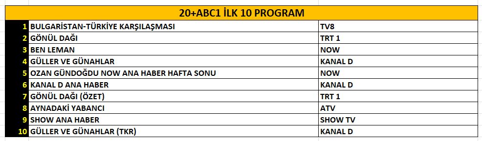 11 Ekim 2025 Cumartesi Reyting Sonuçları!